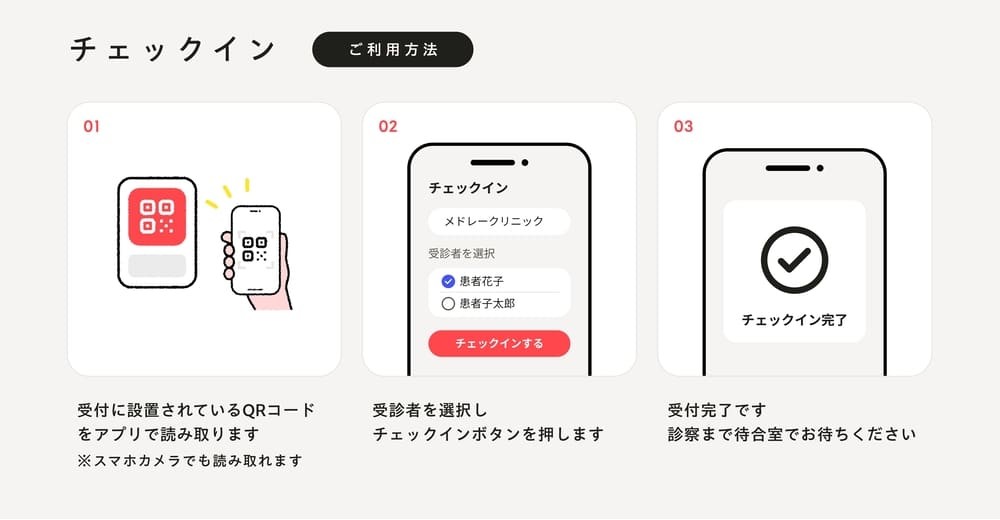 チェックイン方法